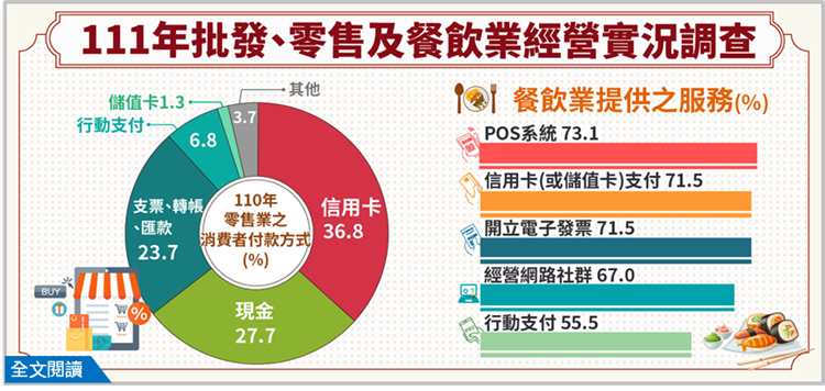 111年批發、零售及餐飲業經營實況調查布告欄