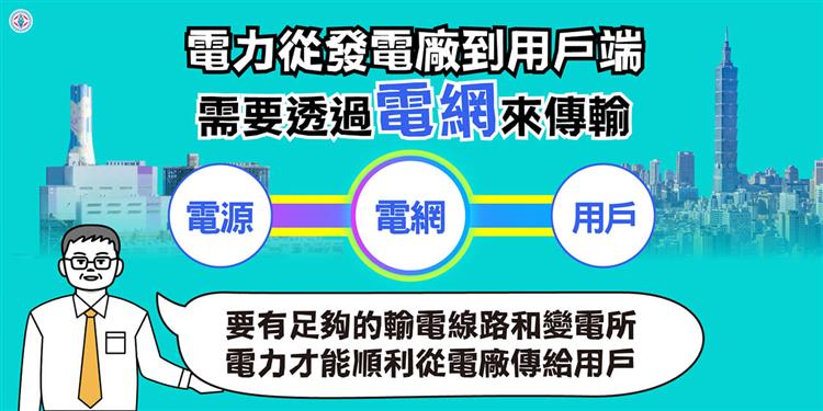 要有足夠的輸電線路和變電所，電力才能順利從電廠傳給用戶