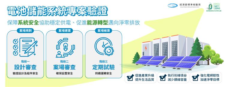 1111128標準局新聞稿(主圖-2)電池儲能系統專案驗證