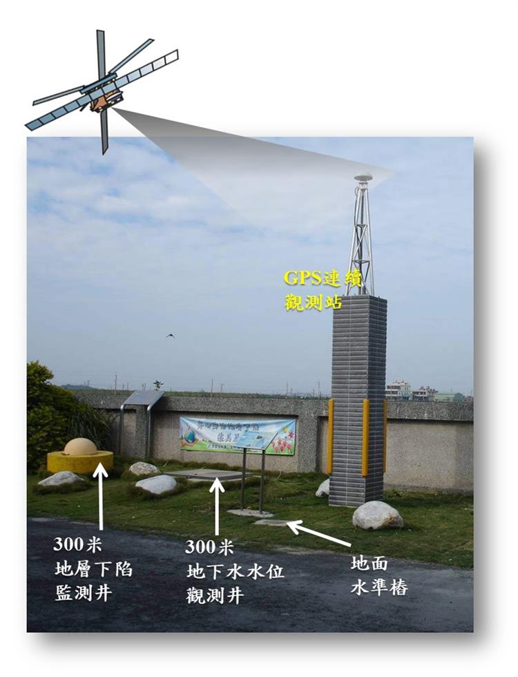 水資源資料智慧管理，更精準掌握水資源—地下水觀測井與地層下陷監測井