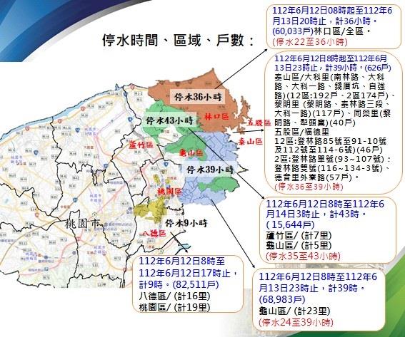 配合桃捷施工台水進行三合一工程 新北、桃園12日起停水43小時-停水地圖