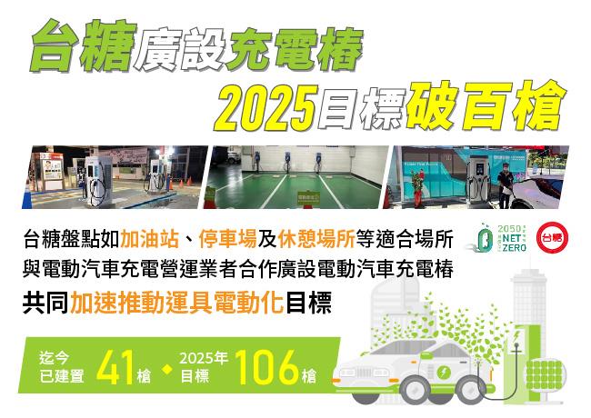 台糖響應國家淨零排放政策，目前於全臺各據點設有41支電動車充電槍，預計2025年將逾百支。