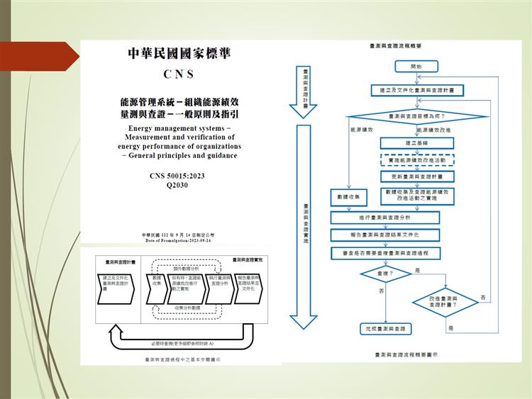 1121012標準局新聞稿主圖-因應2050年淨零排放，經濟部標準檢驗局制定「能源管理系統－組織能源績效量測與查證－一般原則及指引」國家標準