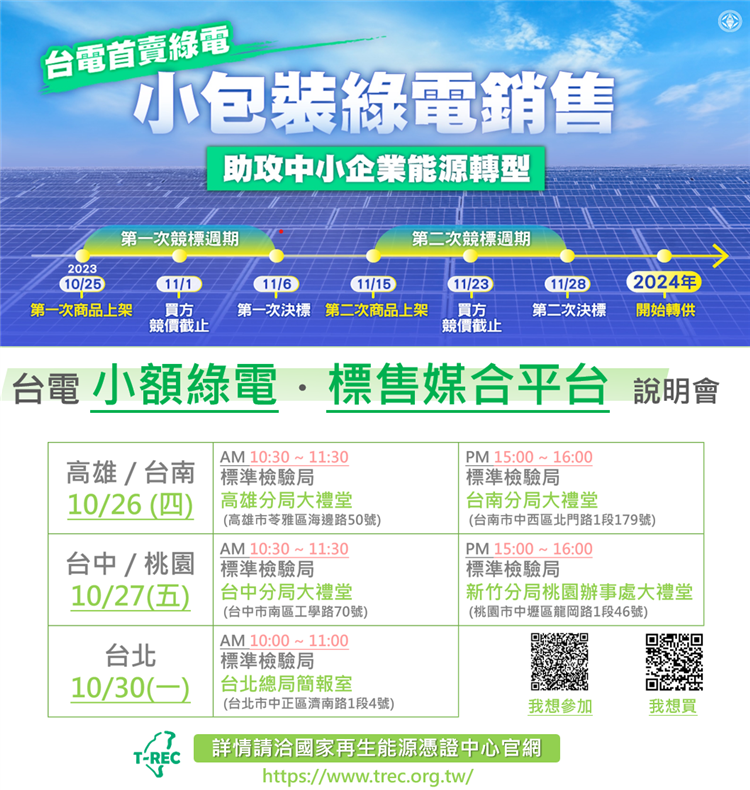 1121024標準局新聞稿-台電小額綠電標售媒合平台1025開始囉