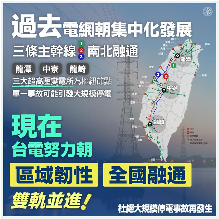 除尖峰備轉容量率提升，台電也持續投資加強電網建設、推動天然氣接收站等設施，強化電力能源韌性