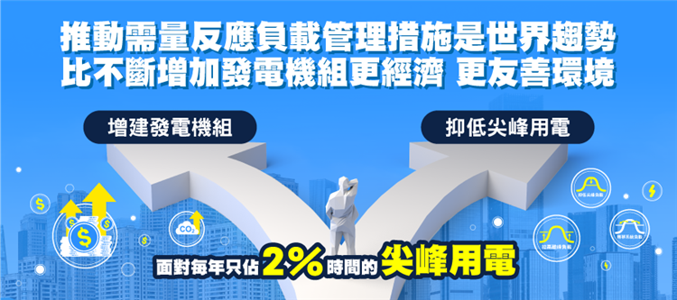 相較於2016年5月備轉容量僅有1.64％，今年尖峰備轉容量率始終保持在6％以上。