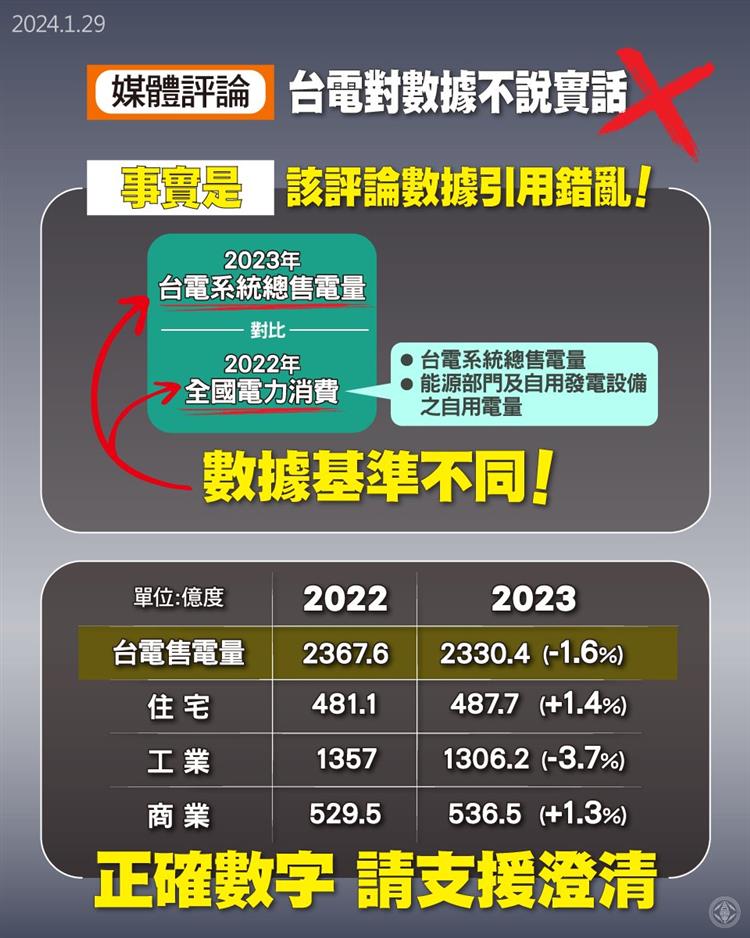 能源署統計之全國電力消費量，包括台電系統總售電量、能源部門及自用發電設備之自用電量，能源署在「全國電力資源供需報告」裡也有明確定義。