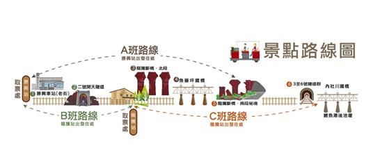 舊山線鐵道景點路線圖(照片摘自舊山線鐵道自行車官網)