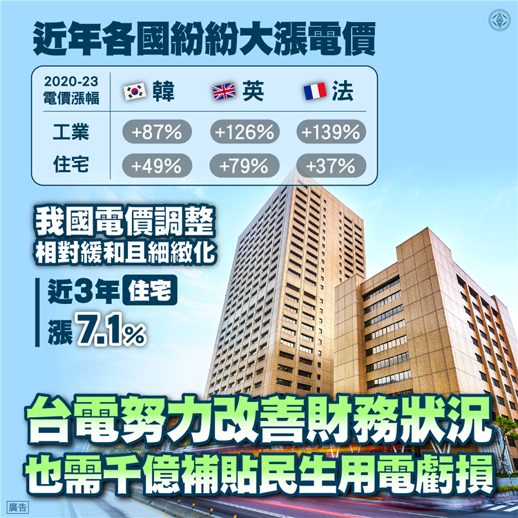俄烏戰爭影響導致國際燃料價格暴漲，各國皆大幅調整電價，調幅及單價都較我國為高。