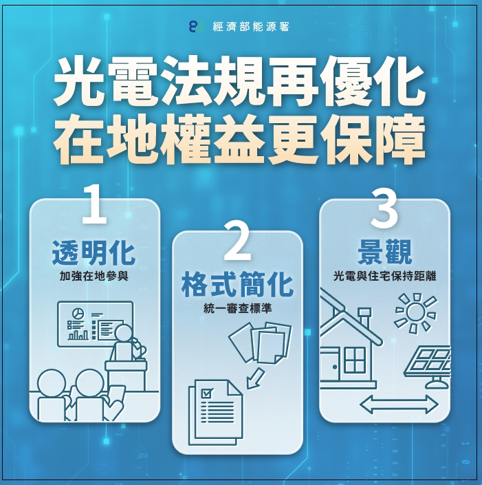 光電申設審查透明化、格式化、簡化  同時兼顧生態