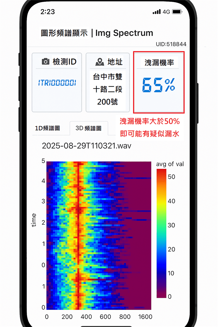檢漏同仁使用AI判斷漏水，手機顯示畫面。