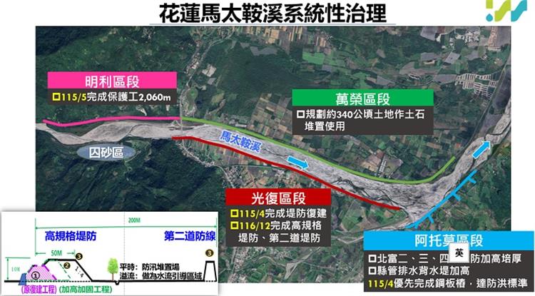 2經濟部加速推動馬太鞍復建及產業復原記者會—花蓮馬太鞍溪系統性治理
