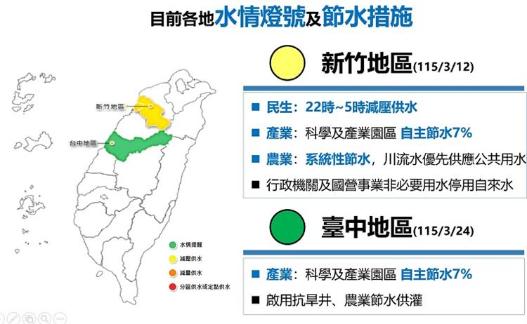 3.前瞻水資源建設發揮功效跨部會齊心因應極端水情-目前各地水情燈號及節水措施