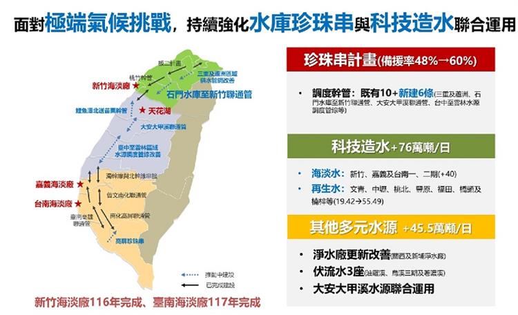 4.前瞻水資源建設發揮功效跨部會齊心因應極端水情-面對極端氣候挑戰，持續強化水庫珍珠串與科技造水聯合運用