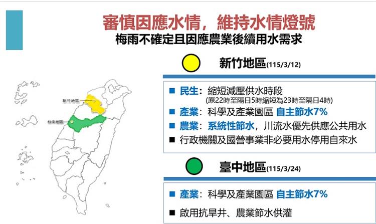 1.面對豪雨與乾旱雙重挑戰 經濟部持續穩健供水抗旱-審慎因應水情，維持水情燈號
