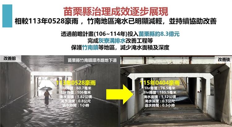 2.面對豪雨與乾旱雙重挑戰 經濟部持續穩健供水抗旱-苗栗縣治理成效逐步展現