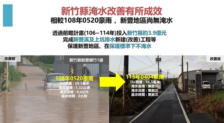 3.面對豪雨與乾旱雙重挑戰 經濟部持續穩健供水抗旱-新竹縣淹水改善有所成效