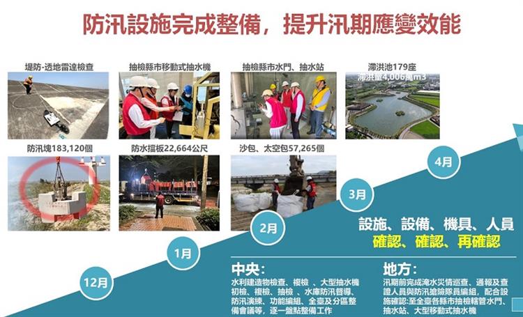 2.強化旱澇調適能力 全面提升供水韌性與防洪安全-防汛設施完成整備 提升汛期應變效能
