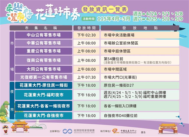 (更新)圖說：「來趣・踅市仔–花蓮好市券」活動合作市集一覽表