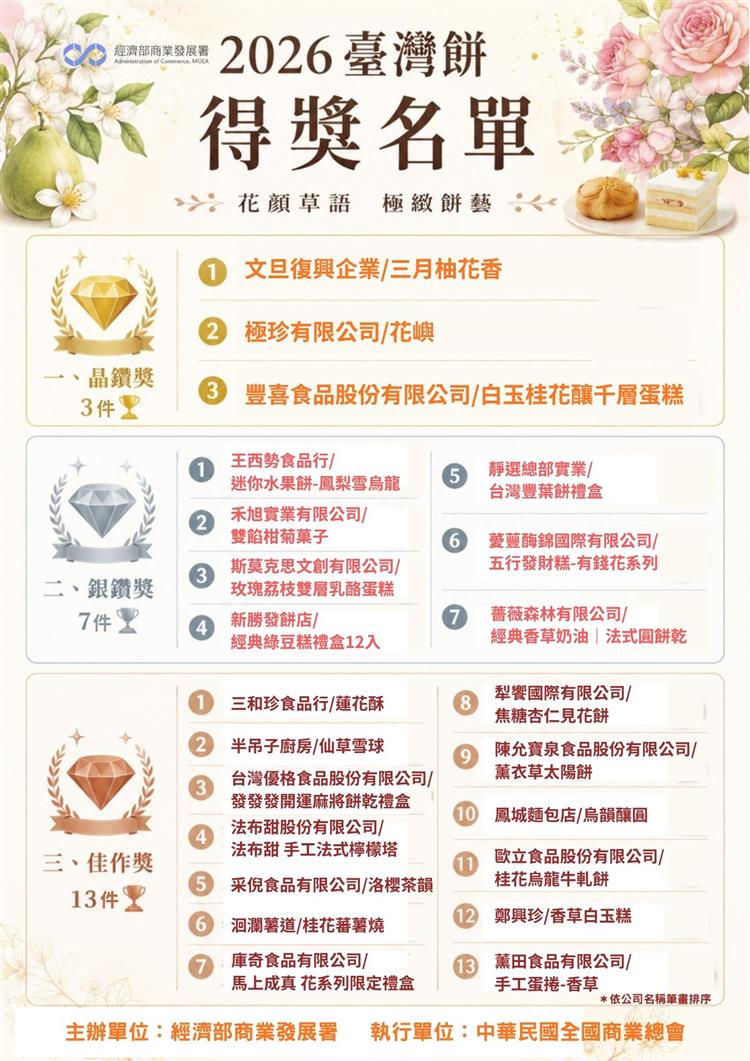 2026「臺灣餅」甄選以「花顏草語 極致餅藝」為主題，已完成相關審查，得獎名單如下（依公司名稱筆畫排序）。