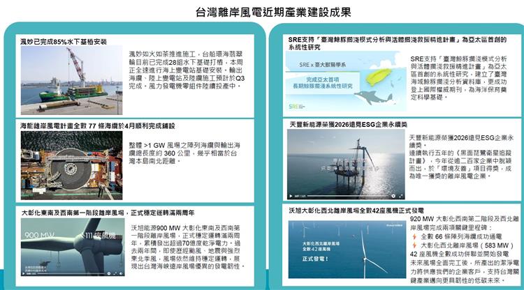台灣離岸風電產業協會分享近期產業建設成果