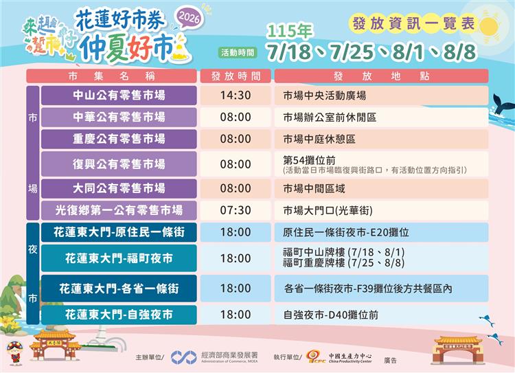 圖說1：「2026來趣・踅市仔【花蓮好市券-仲夏好市】」活動合作市集一覽表