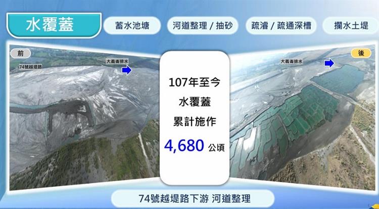 6.濁水溪揚塵防制有成 水利署強化科技預警與災後復原-水覆蓋防制施作107年至今累計4,680公頃