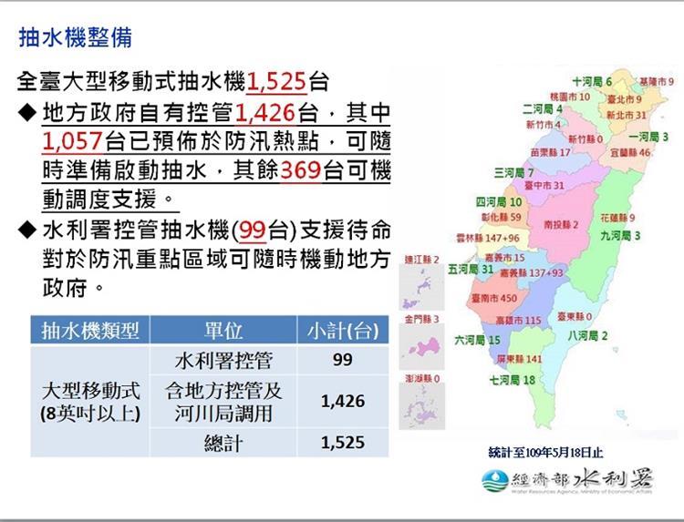 提前應變 水利署水災緊急應變小組三級開設抽水機整備