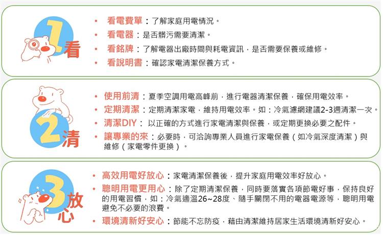 經濟部能源局於109年夏月特別推動節能月—「節電好事」，提供民眾簡易居家用電健檢與家電清潔保養等生活節電手法