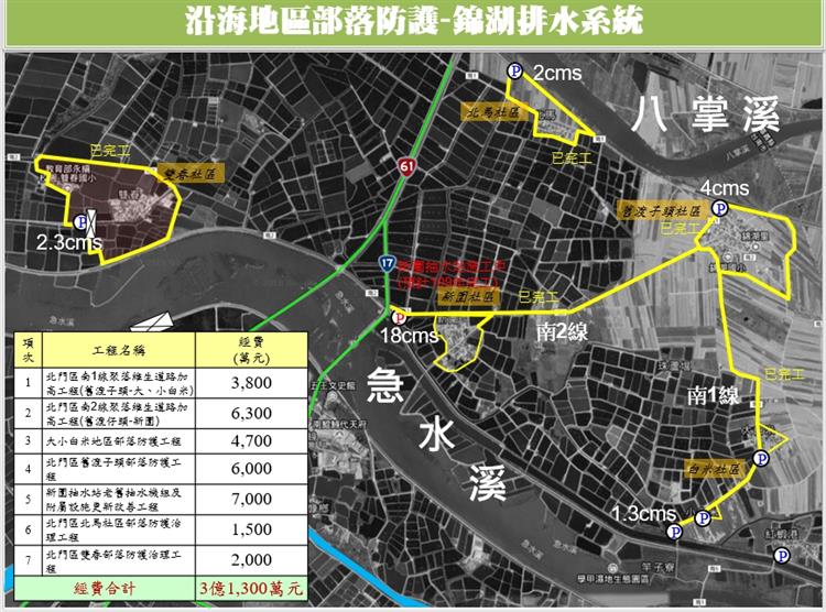 錦湖地區排水系統陸續改善完成 有效降低淹水風險