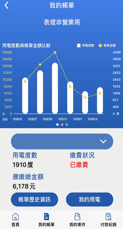 「台灣電力APP」推出用電管理功能，民眾除可查詢與繳付最新一期帳單，完成電號認證即可進一步查詢歷史帳單與用電圖表，瞭解自身的用電狀況。