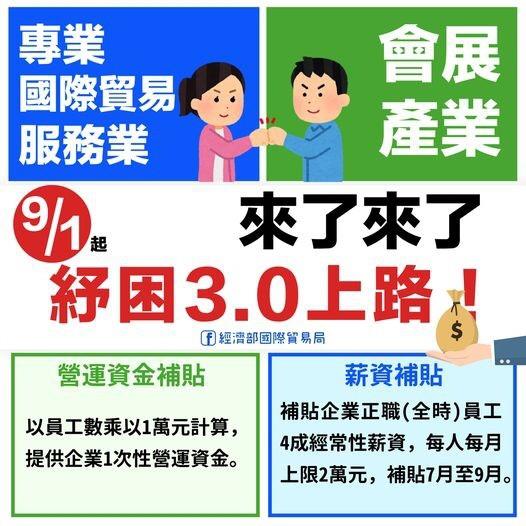貿易局配合行政院紓困3.0政策，公告會展及貿易業薪資補貼申請須知，並自9月1日起開放受理申請