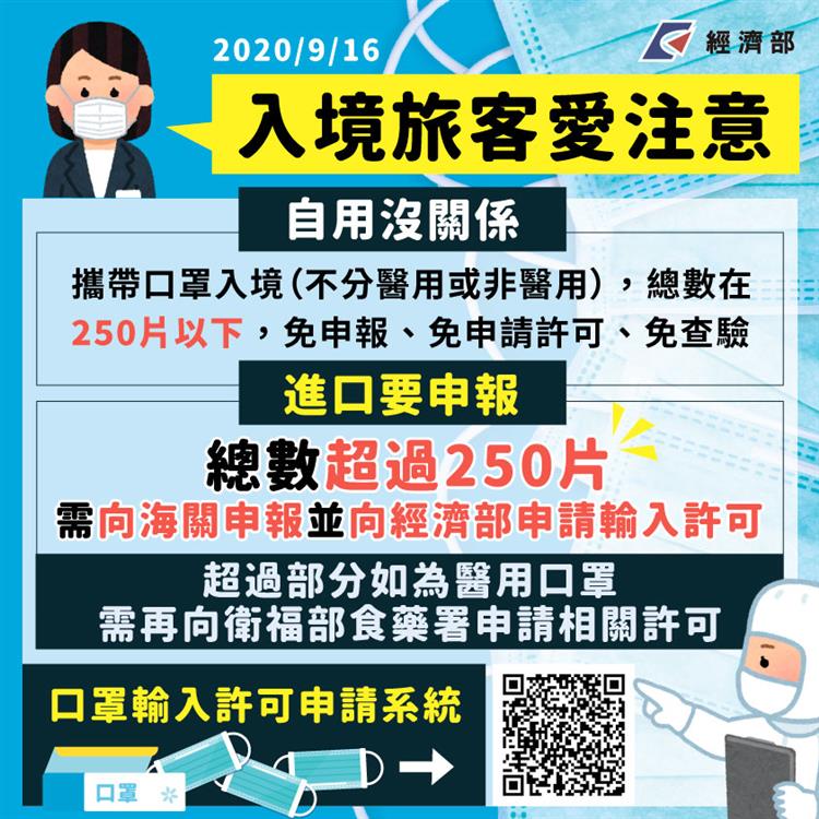 入境旅客攜帶總量250片以下之口罩，不論醫用或非醫用，免申報及免輸入許可