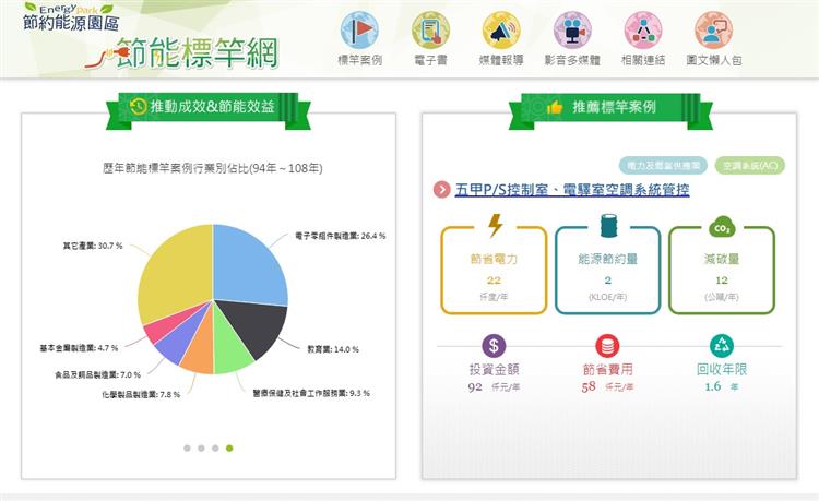 109年經濟部節能標竿獎揭曉 44家節能標竿企業學校脫穎而出