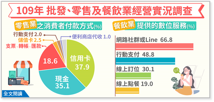 109年批發、零售及餐飲業經營實況調查布告欄