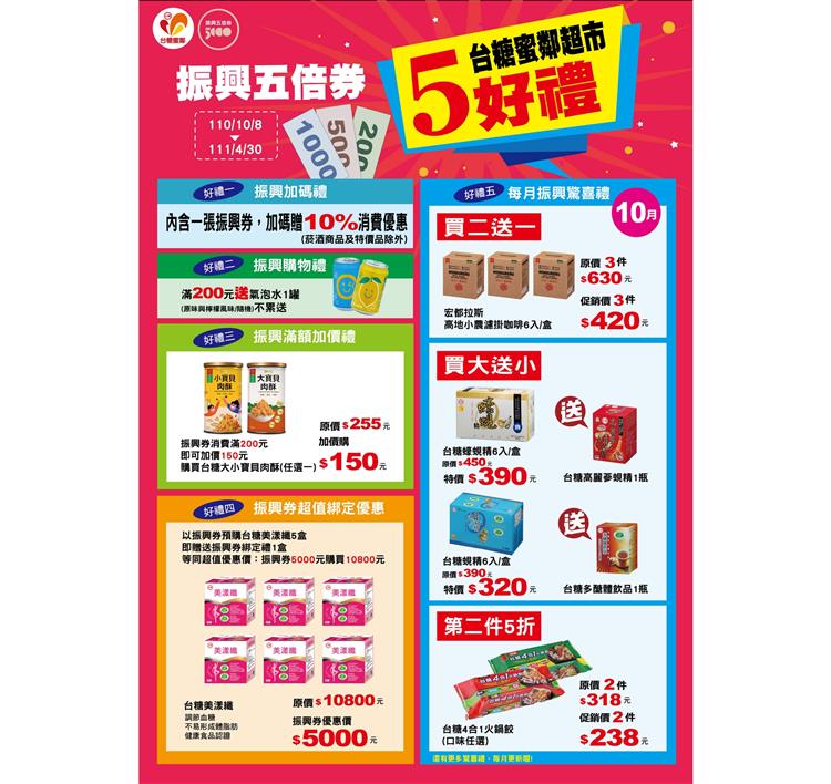 台糖蜜鄰超市用5大好禮響應振興券，送出豐富的加碼禮、加價禮、購物禮、綁定優惠及驚喜禮
