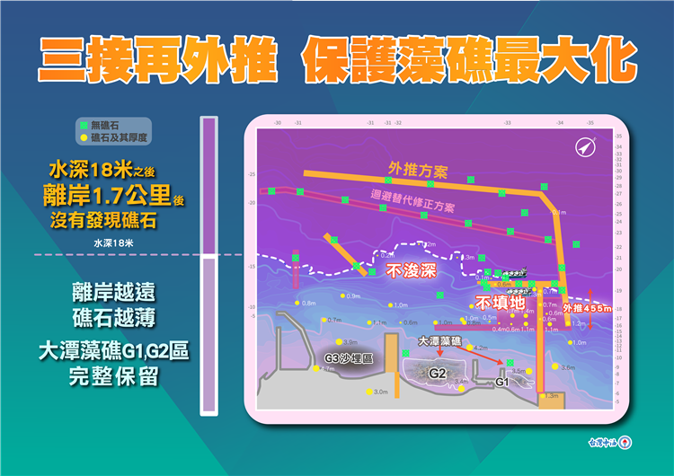 圖一：鑽探結果顯示，水深18米之後沒有礁石