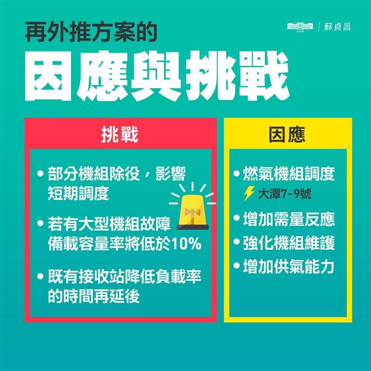 呼籲藻礁盟勿再斷章取義 機組啟用不代表氣源足夠 電力供需報告已明確呈現外推的2.5年供電影響與因應