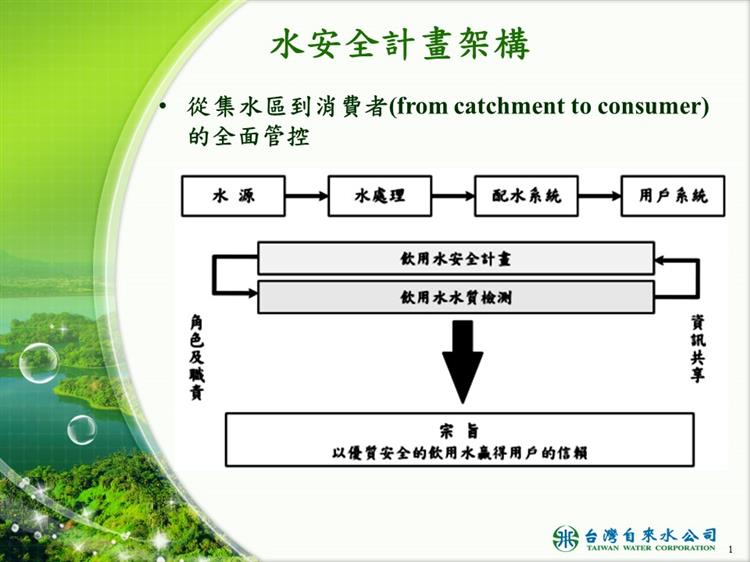 「 台水公司接軌國際，推動水安全計畫，成效顯著」-水安全計畫原理