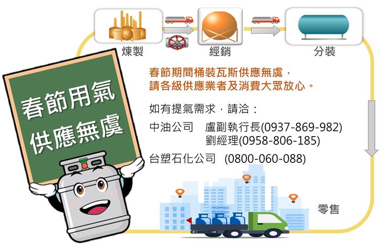 春節期間桶裝瓦斯供應無虞。請各級供應業者及消費大眾放心