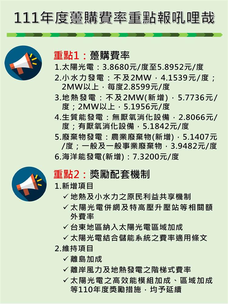 111年度再生能源電能躉購費率正式公告新聞圖卡