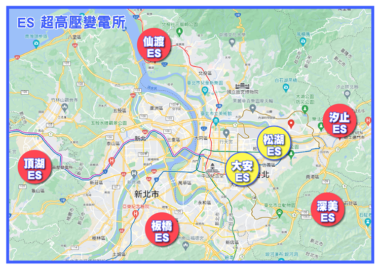 北市本身沒有電廠，電力使用需要依靠其他的輸電網路，因此需要超高壓變電所這樣的關鍵節點輸送。