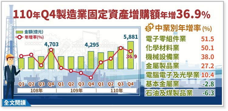 110年第4季製造業投資及營運概況調查報告