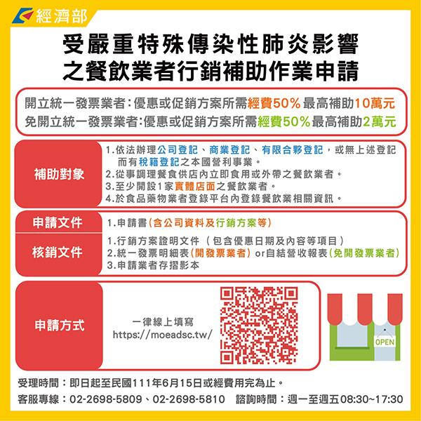 消費者享優惠 餐飲業增營收 經濟部辦理受嚴重特殊傳染性肺炎影響之餐飲業者行銷補助 5/16開放網路申請