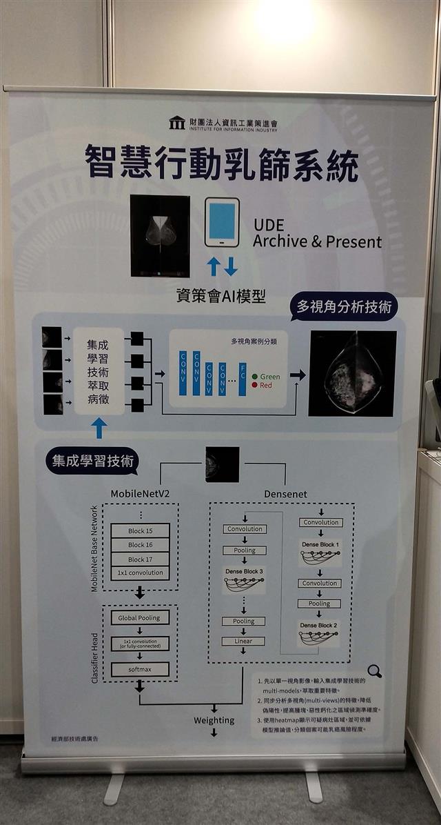 圖2、技術整合到合作廠商之器之產品(UDE)之說明簡介。