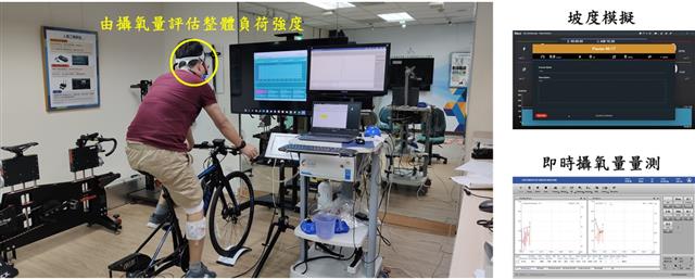 自行車運動人因實驗室，掌握「人」的需求，建立運動科學與人因工程評估能量。