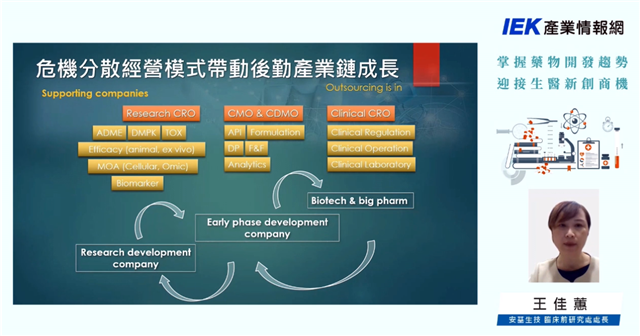 安基生技 臨床前研究處 王佳蕙處長分享「危機分散經營模式帶動後勤產業鏈成長」資訊。