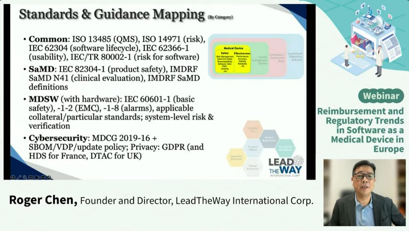 國際線上論壇—歐洲軟體醫療器材支付與監管趨勢