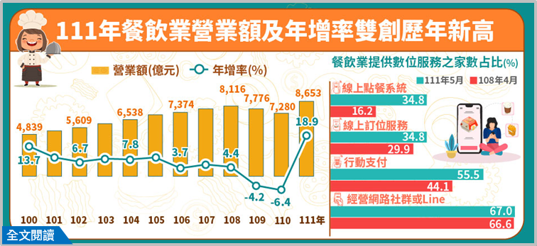 產業經濟統計簡訊第422期