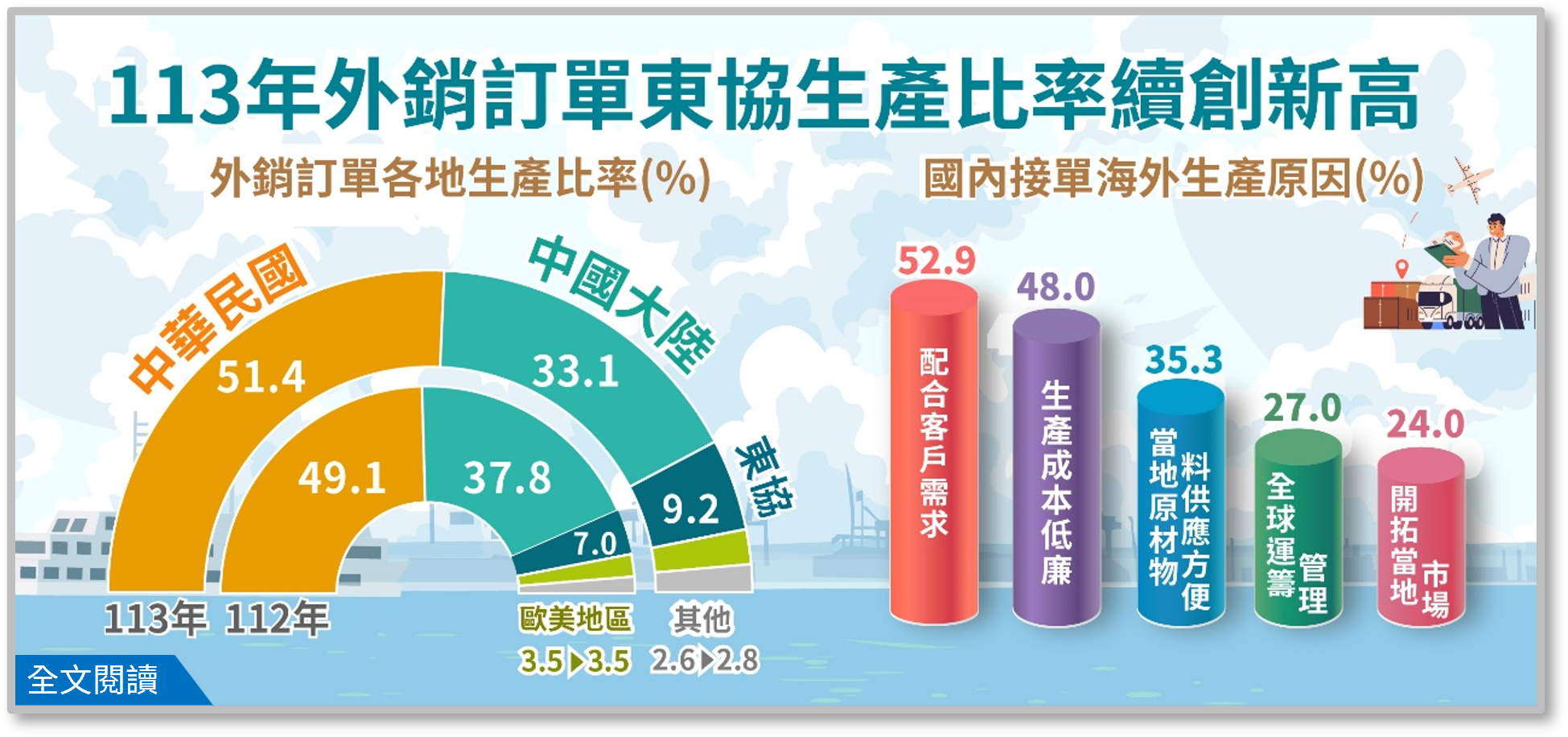 114年外銷訂單海外生產實況調查